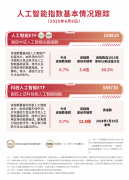 00名国卫队已进驻